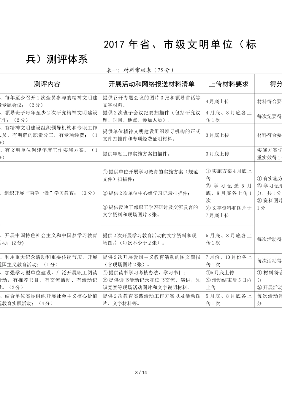 关于《2017年省、市级文明单位(标兵)_第3页