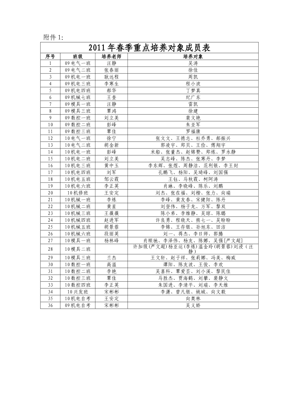 关于入党积极分子寒假期间参加社会调查实践活动的通知_第3页