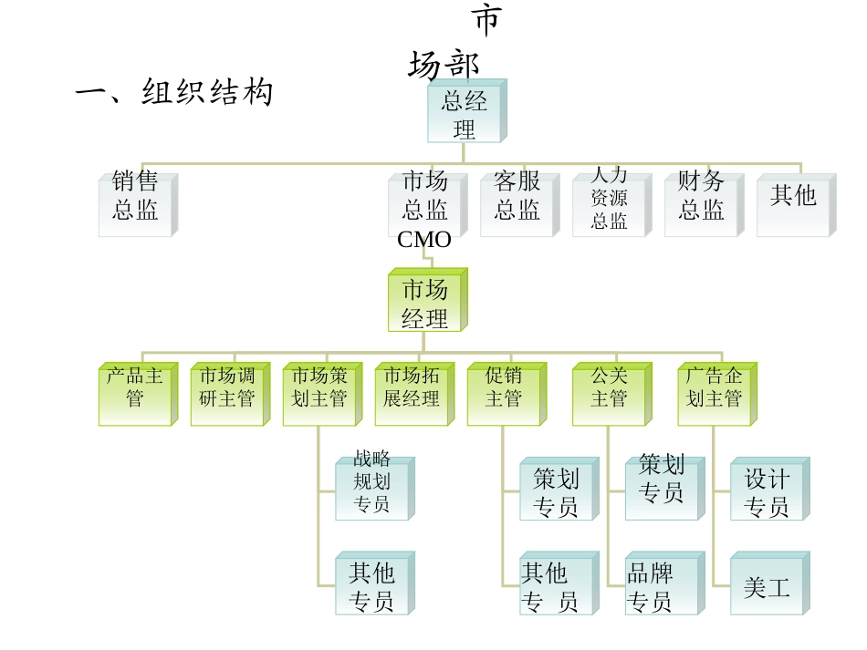 市场部培训的资料_第1页