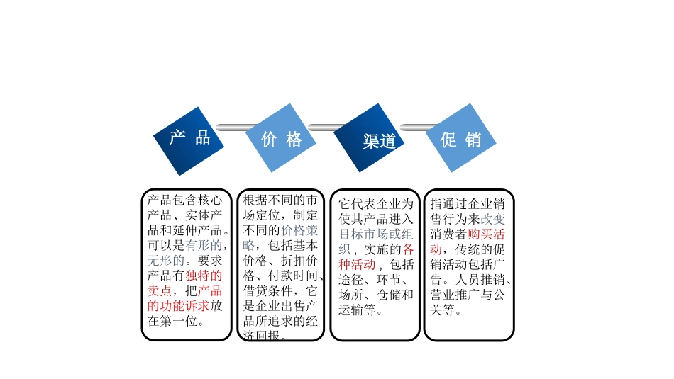 市场营销学4P4C4R4V理论_第2页