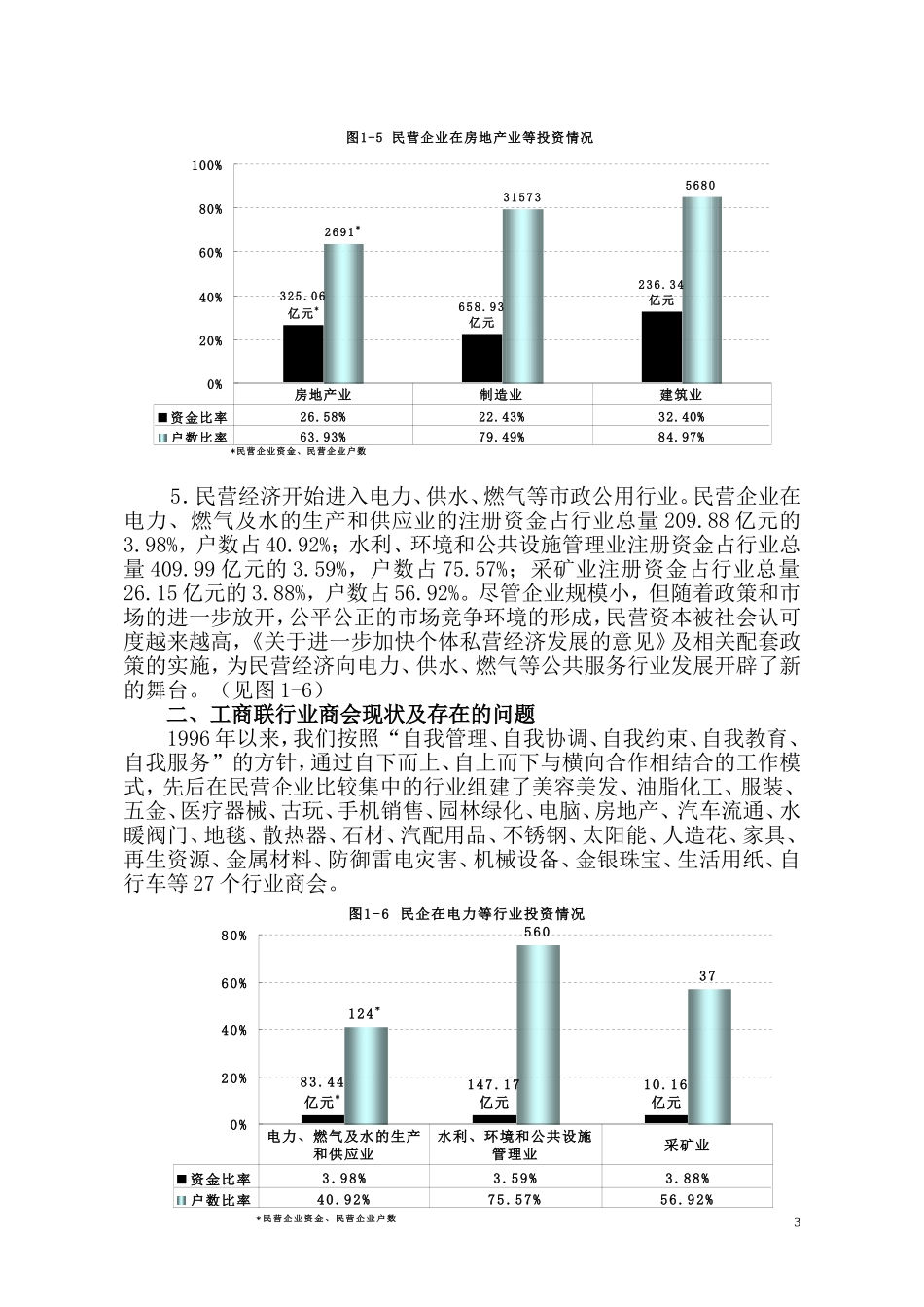 关于我市民营企业行业分布状况及行业商会发展的思考_第3页