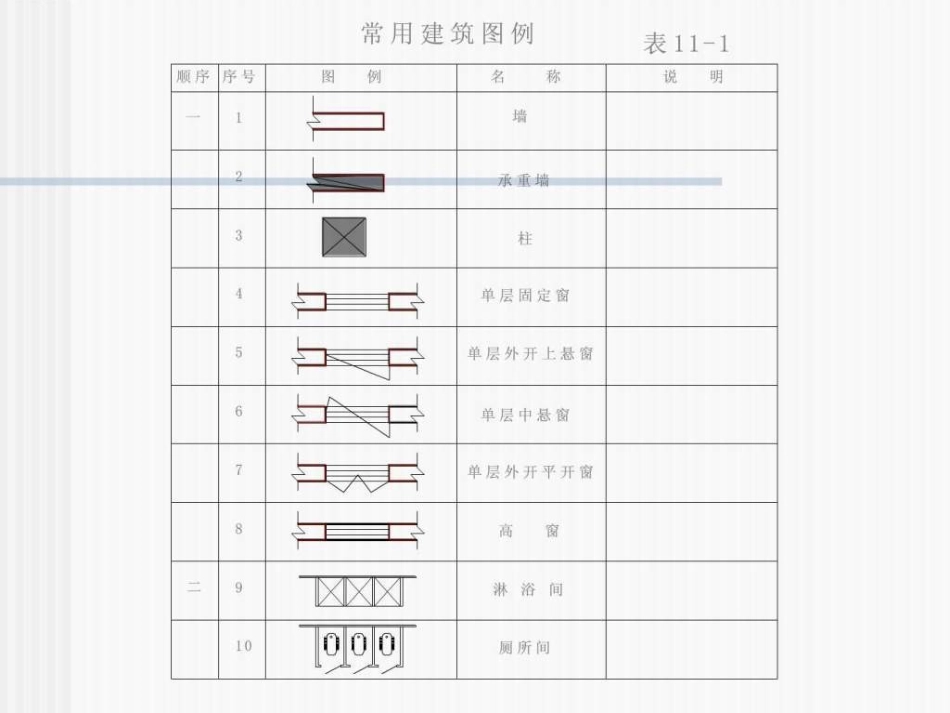 室内设计平面图例_第2页