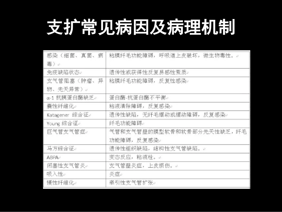 手把手教你支气管扩张CT诊疗_第2页