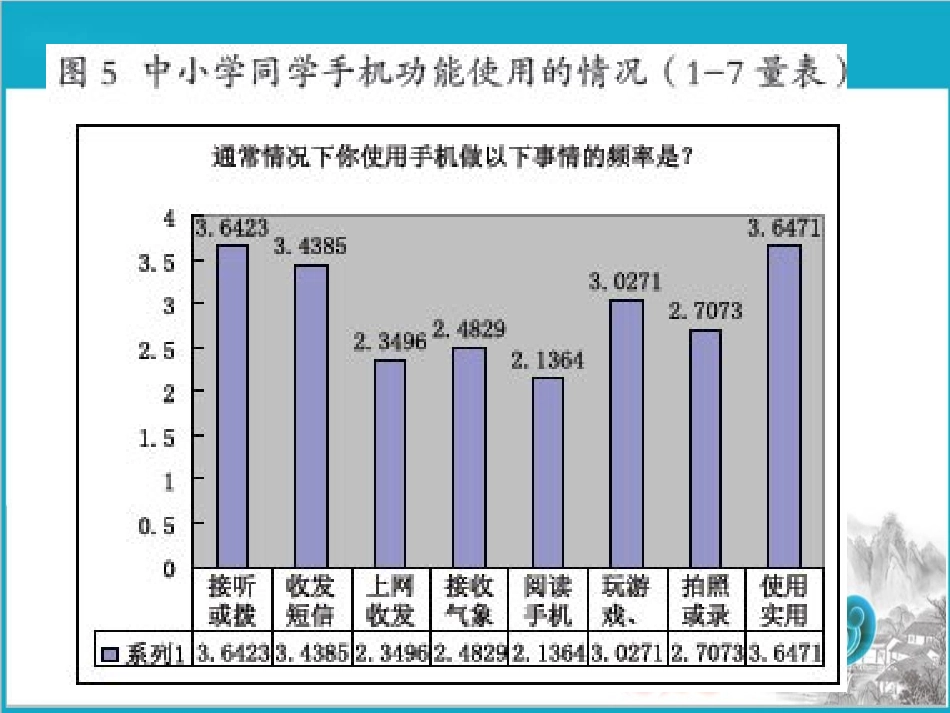 手机对幼儿的危害_第3页