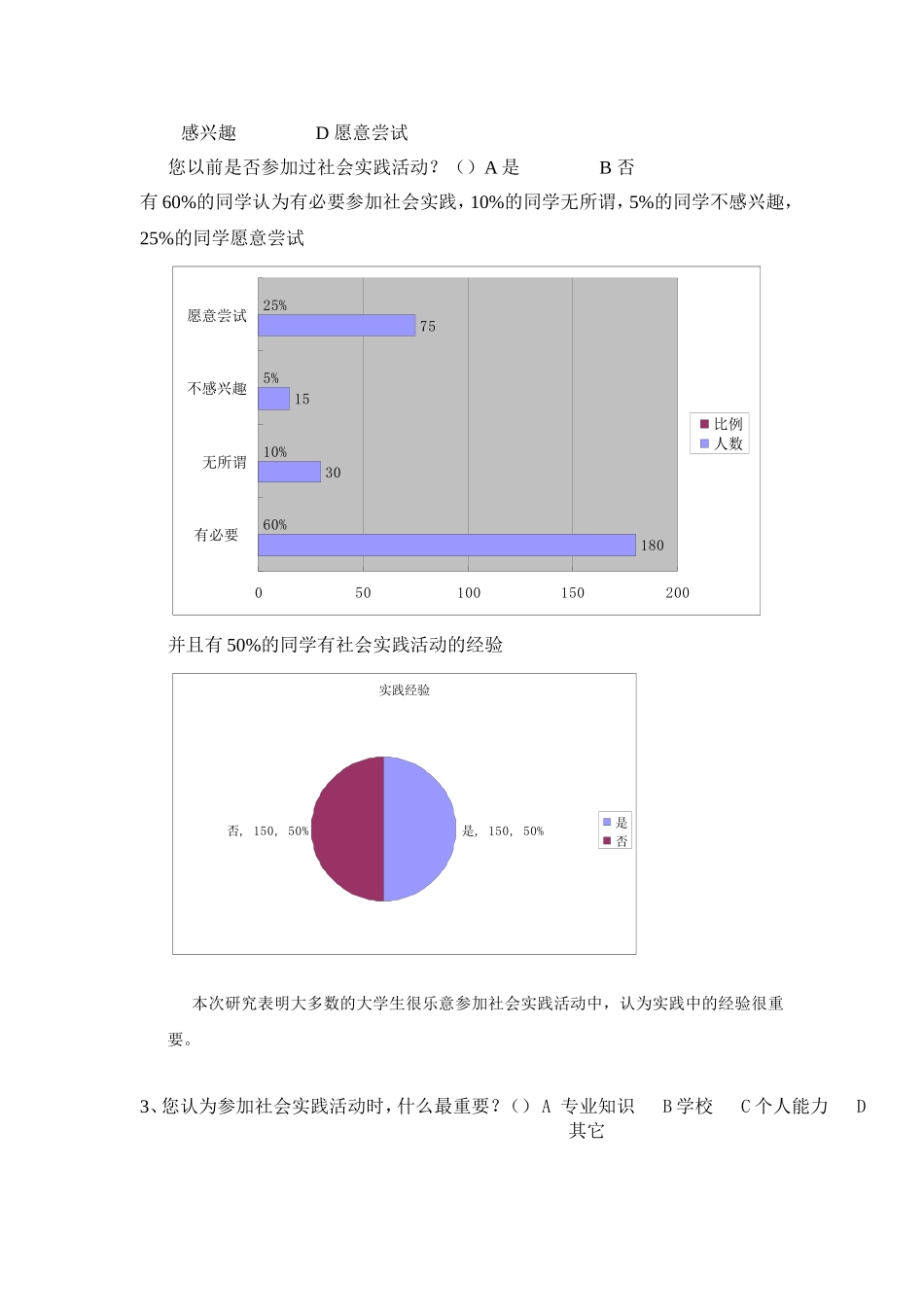 关于我校大学生社会实践活动调查报告_第3页