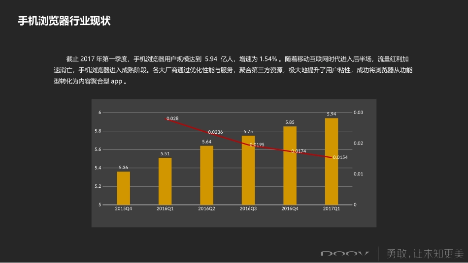 手机浏览器分析报告_第3页