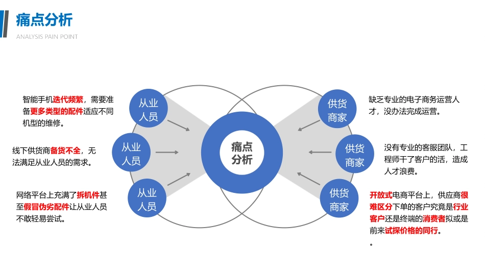 手机配件在线商城商业计划书_第3页