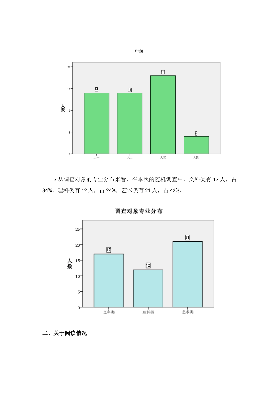 关于我校手机阅读类APP使用情况的调查报告_第3页
