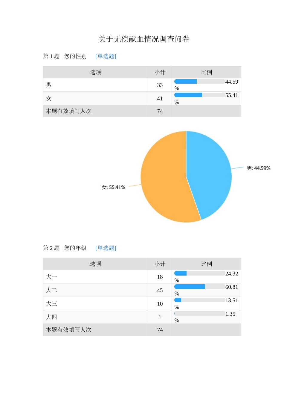 关于无偿献血情况调查问卷统计分析_第1页