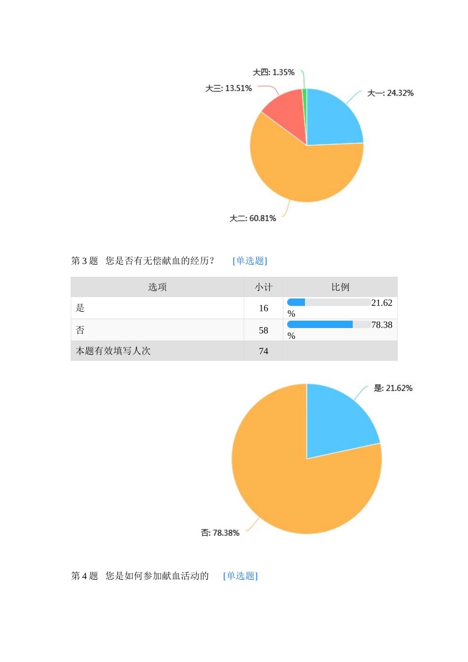 关于无偿献血情况调查问卷统计分析_第2页