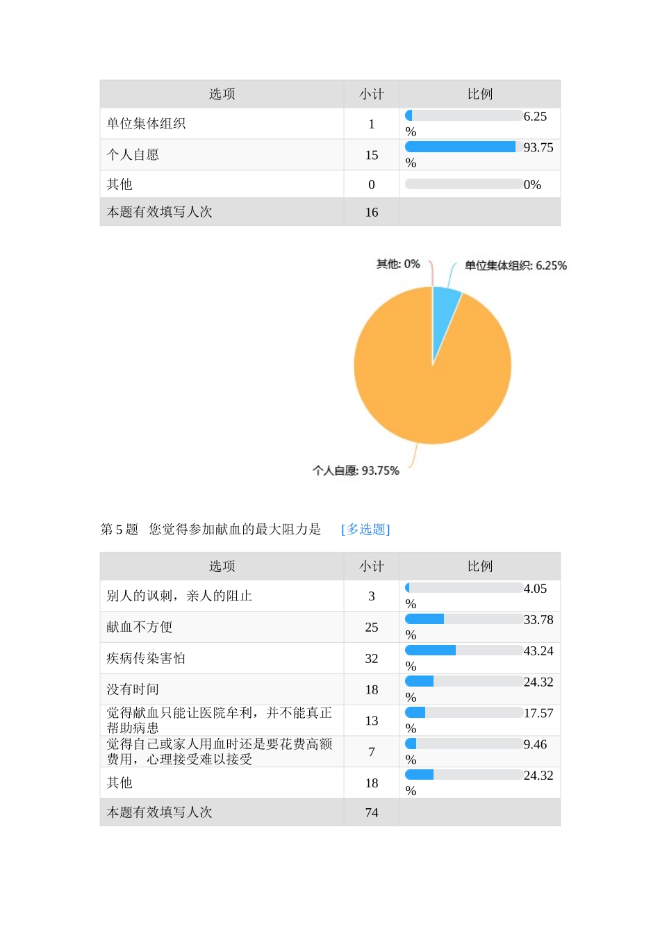 关于无偿献血情况调查问卷统计分析_第3页