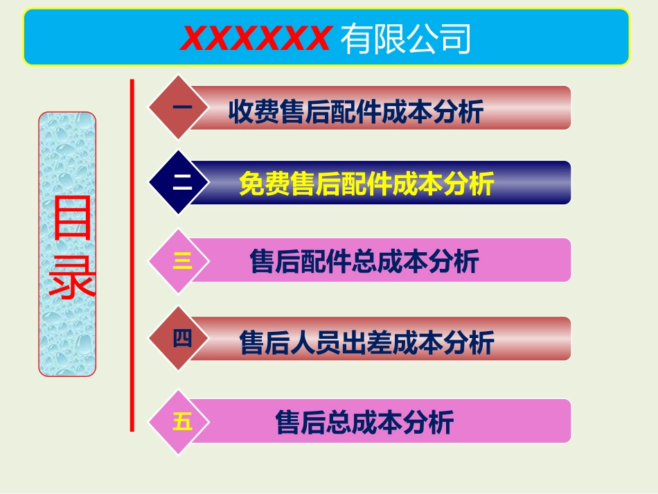 售后成本分析报告_第2页