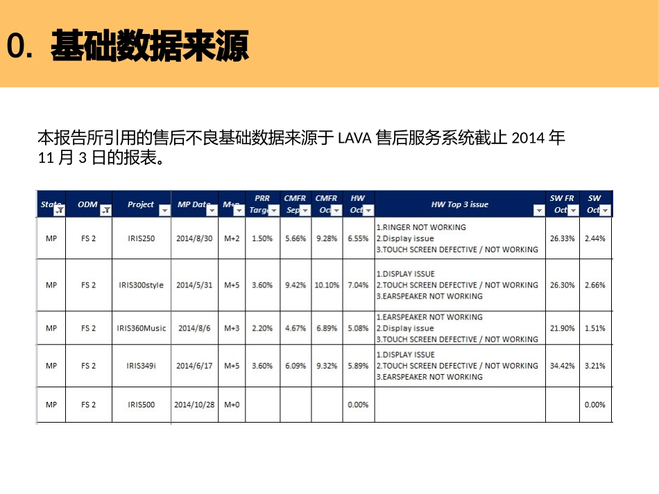 售后问题分析报告_第2页