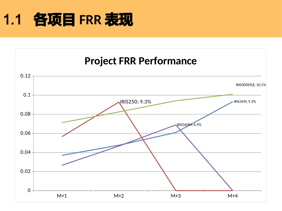 售后问题分析报告_第3页