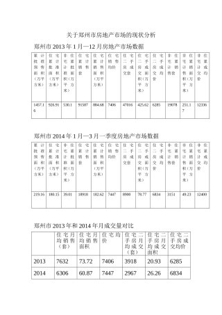 关于郑州市房地产市场的现状分析