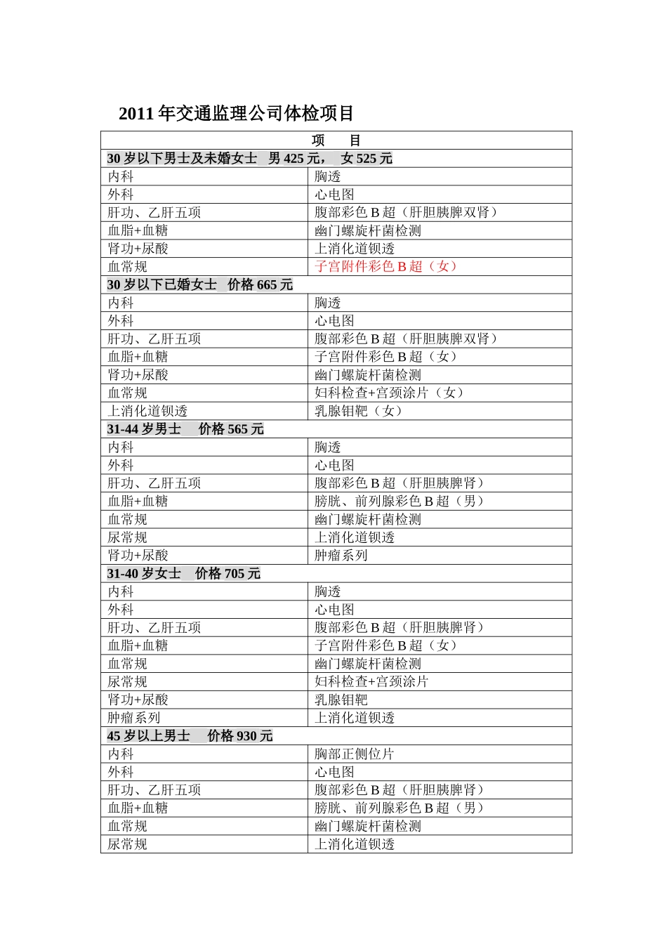 关于组织公司人员健康体检的通知_第3页