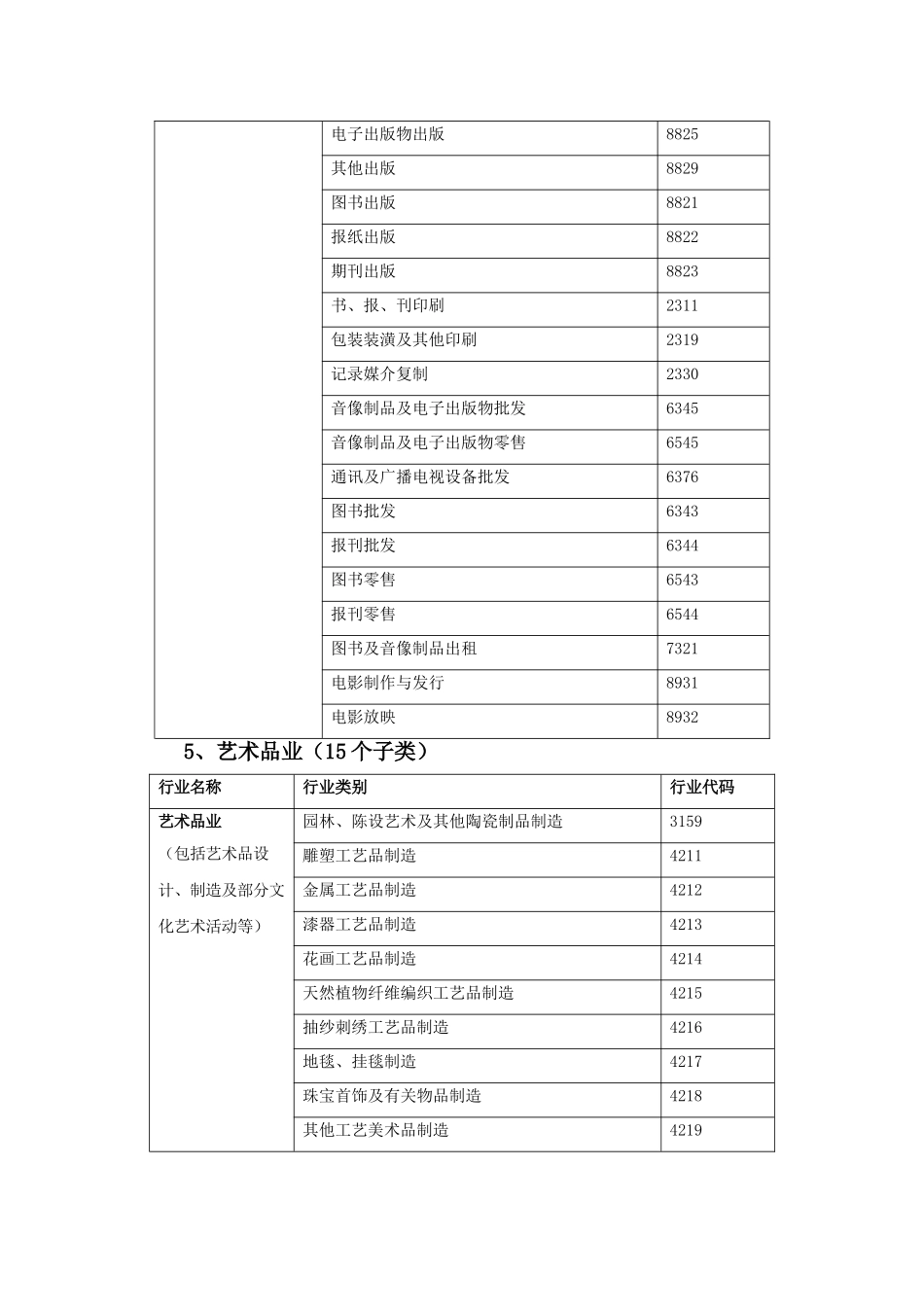 《杭州市文化创意产业八大重点行业统计分类》的通知_第3页