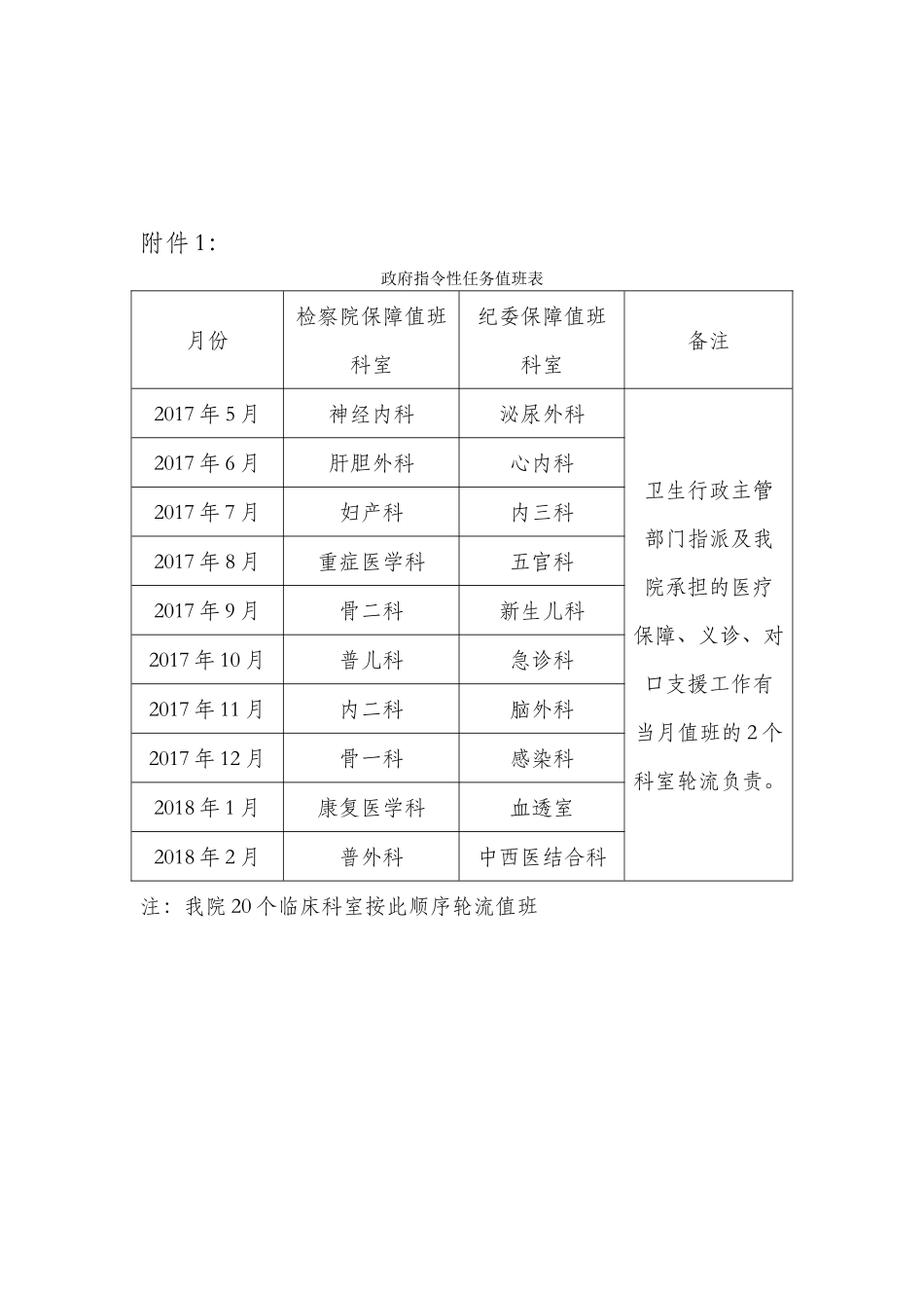 关于政府指令性任务的相关规定_第3页