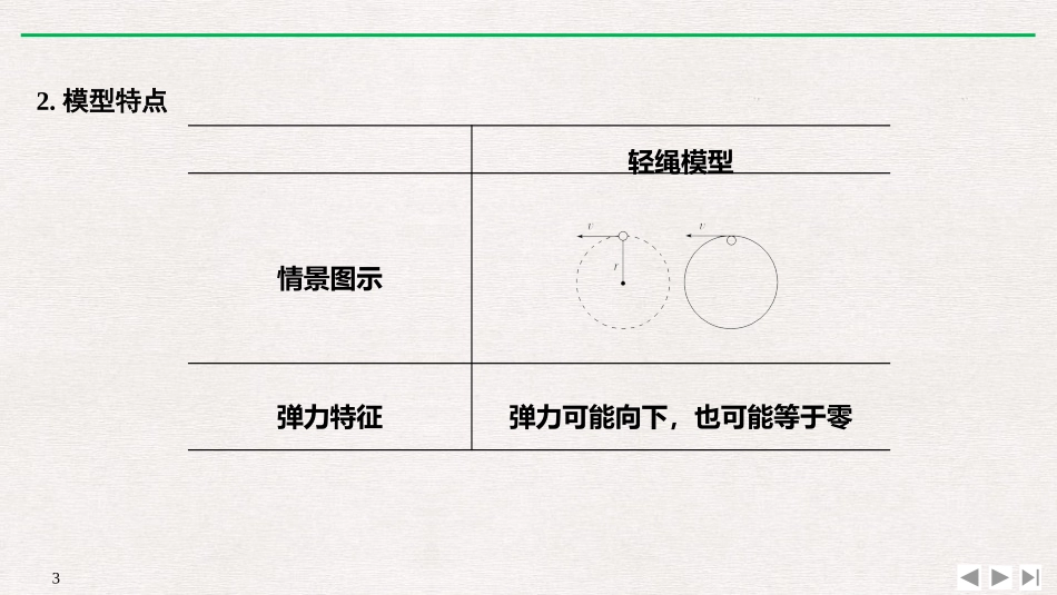 竖直面内圆周运动的轻绳轻杆模型_第3页