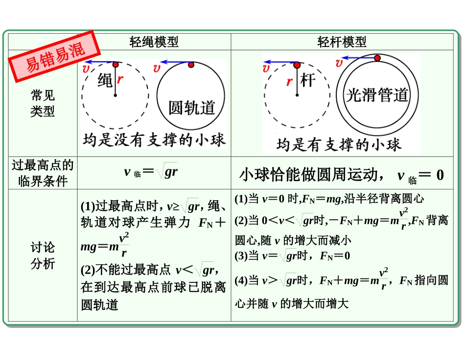 竖直平面内圆周运动的轻绳轻杆模型_第3页