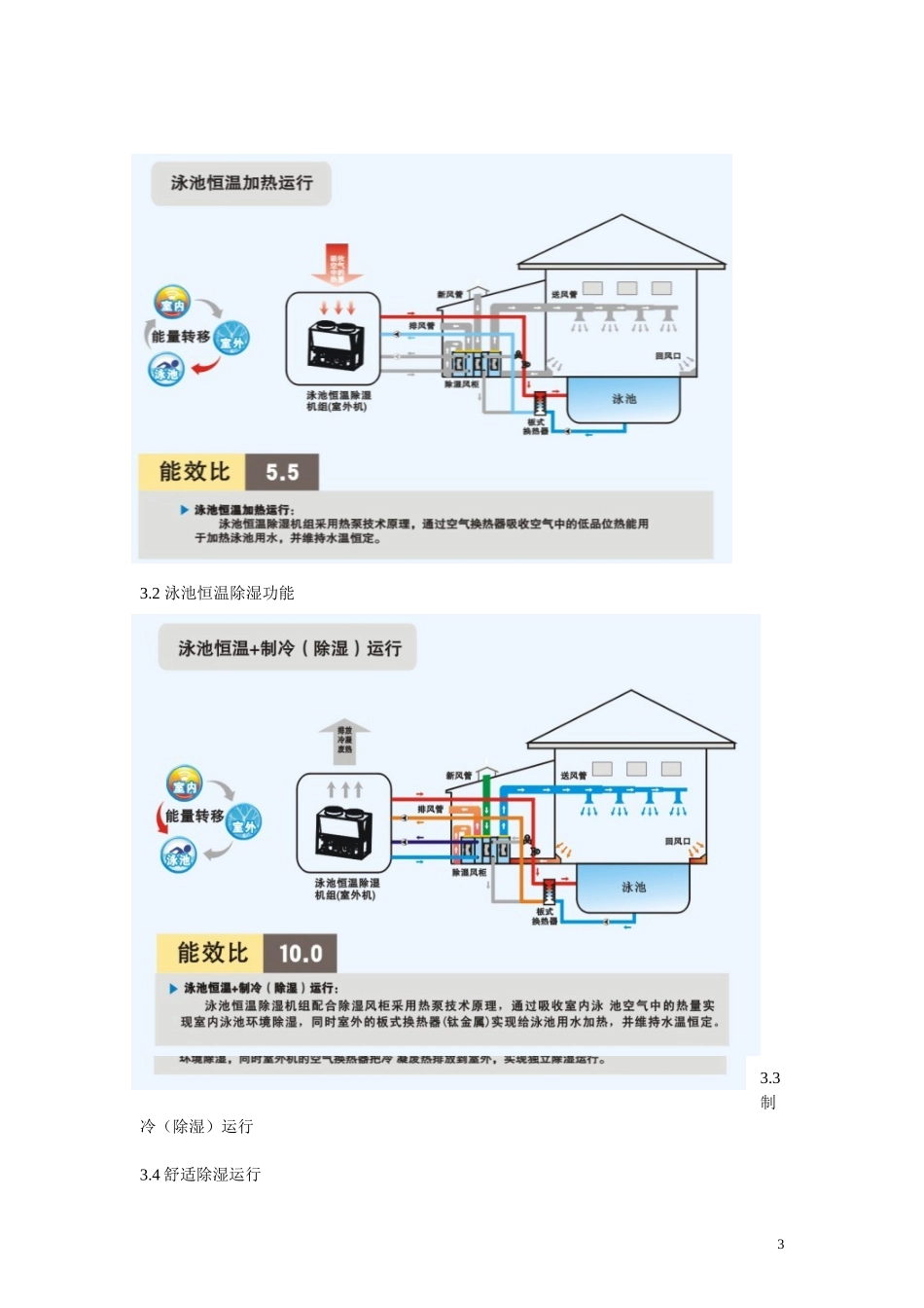 泳池除湿解决问题探讨-芬尼克兹热泵_第3页