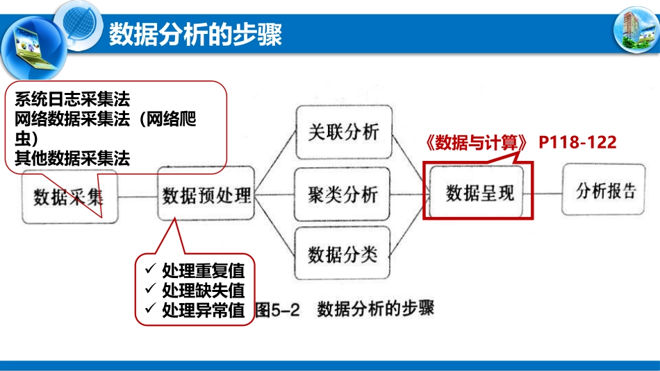 数据可视化表达的方式_第2页