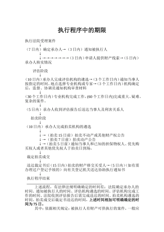 关于执行程序中处置抵押物时限及程序