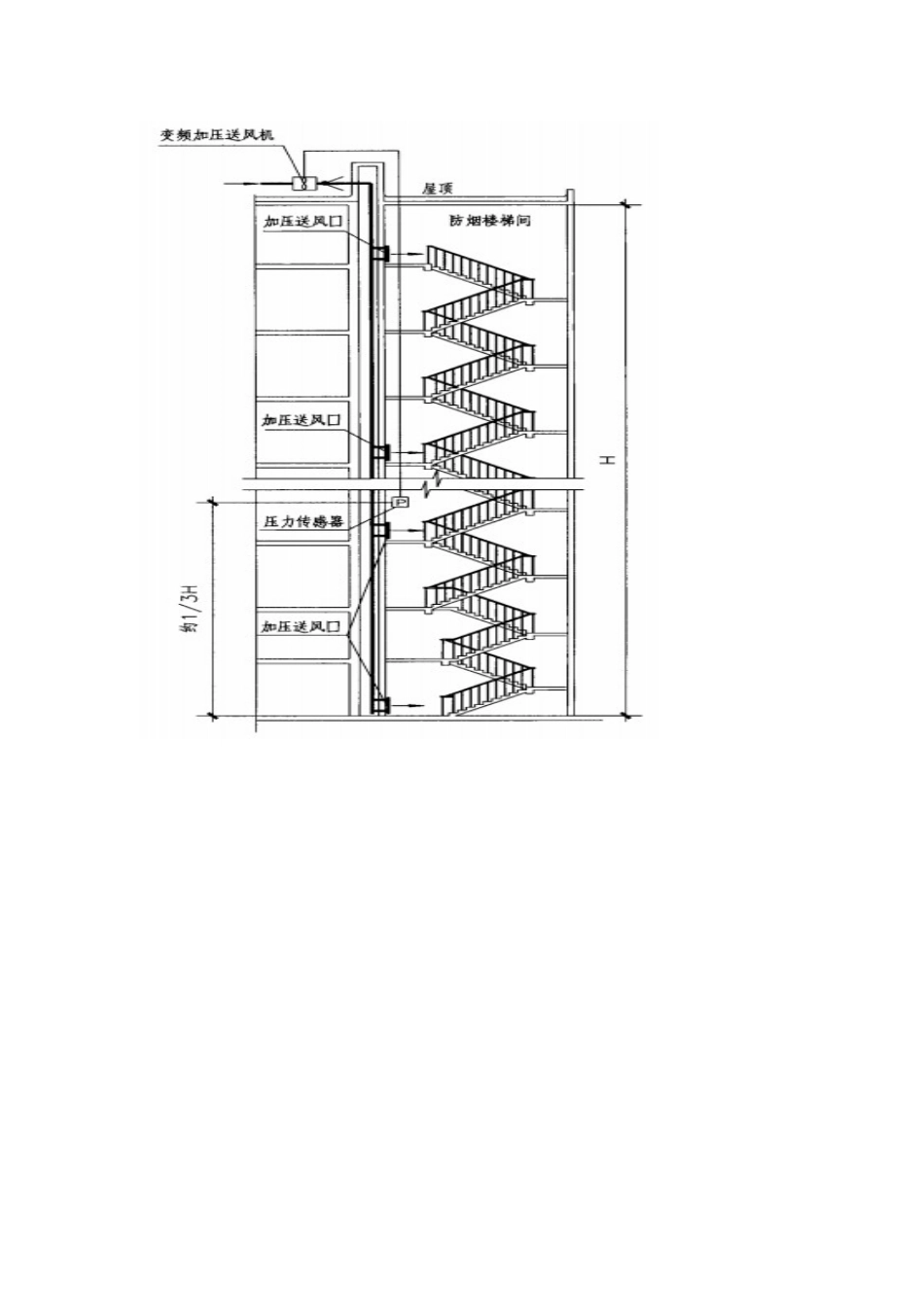 关于设置余压阀的探讨_第2页