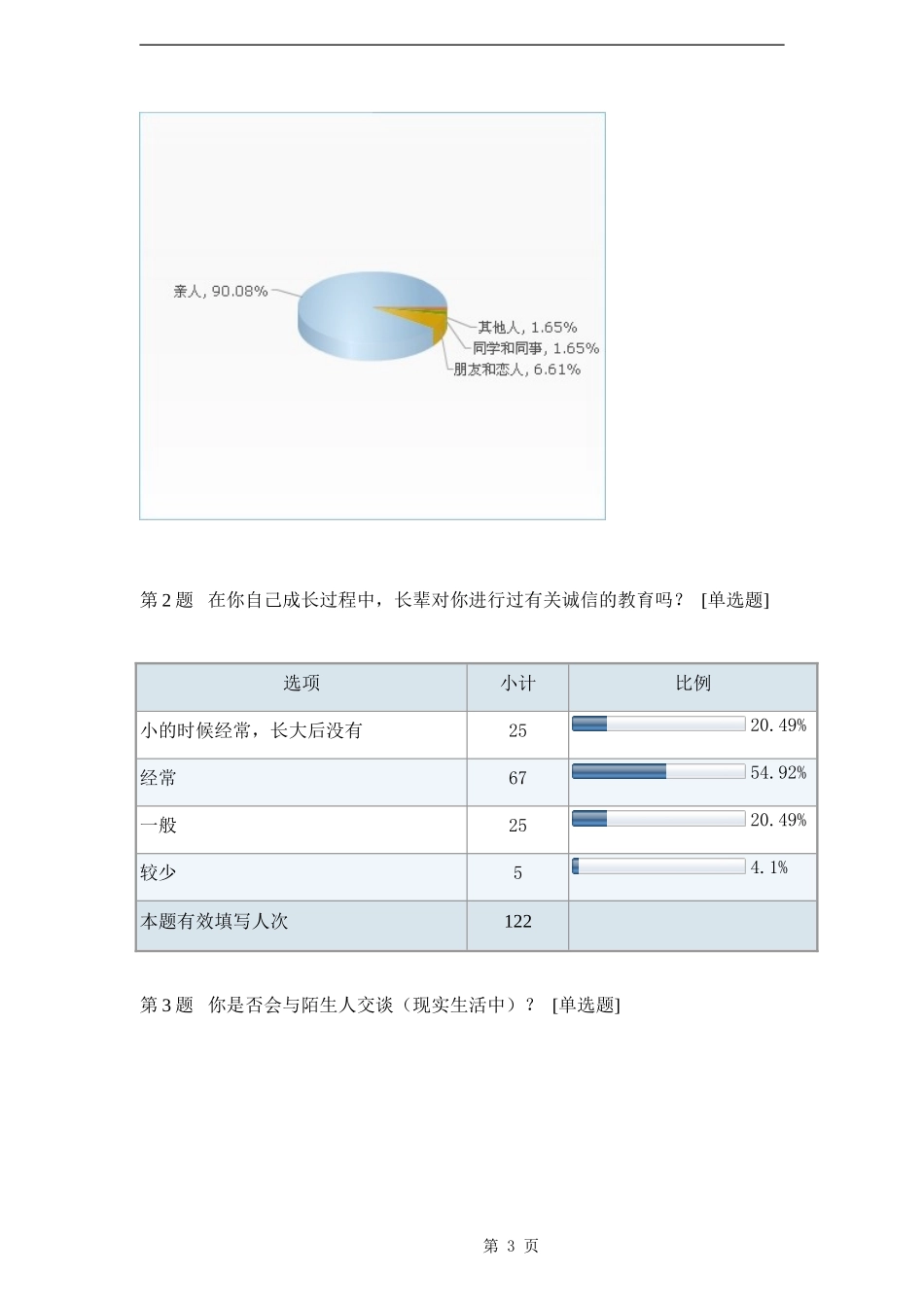 关于社会诚信的调查报告_第3页