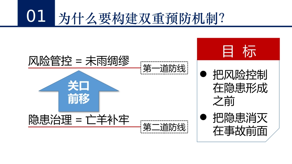 双重预防机制问答_第2页