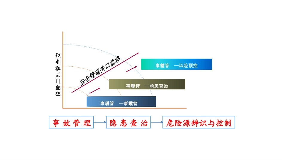 双重预防机制问答_第3页