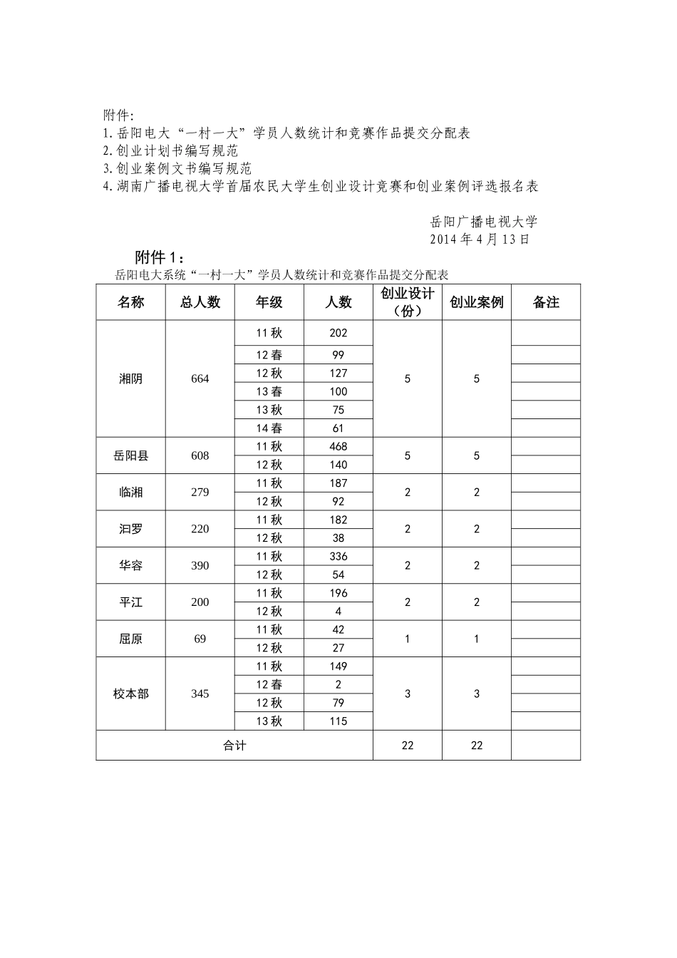 关于组织全市电大一村一大学员参加湖南电大首届农民大学生创业设计竞赛和创业案例评选活动的通知2014-4-17_第3页