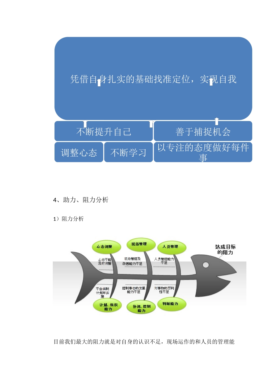 关于职业生涯规划的五个问题的回答_第2页