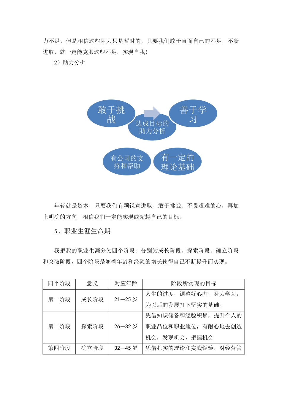 关于职业生涯规划的五个问题的回答_第3页