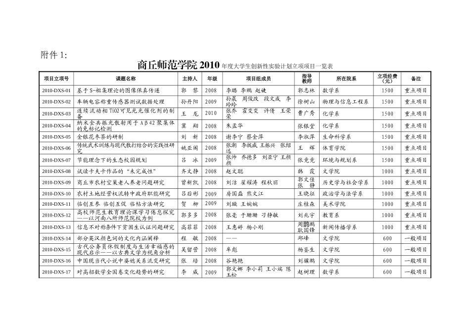 关于组织商丘师范学院2010年度大学生项目中期检查的通知_第2页