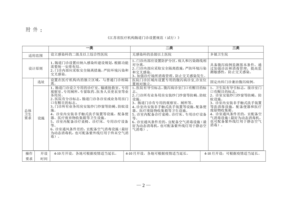 《江苏省医疗机构肠道门诊设置规范(试行)》的通知【苏卫医〔2010〕102号】_第2页
