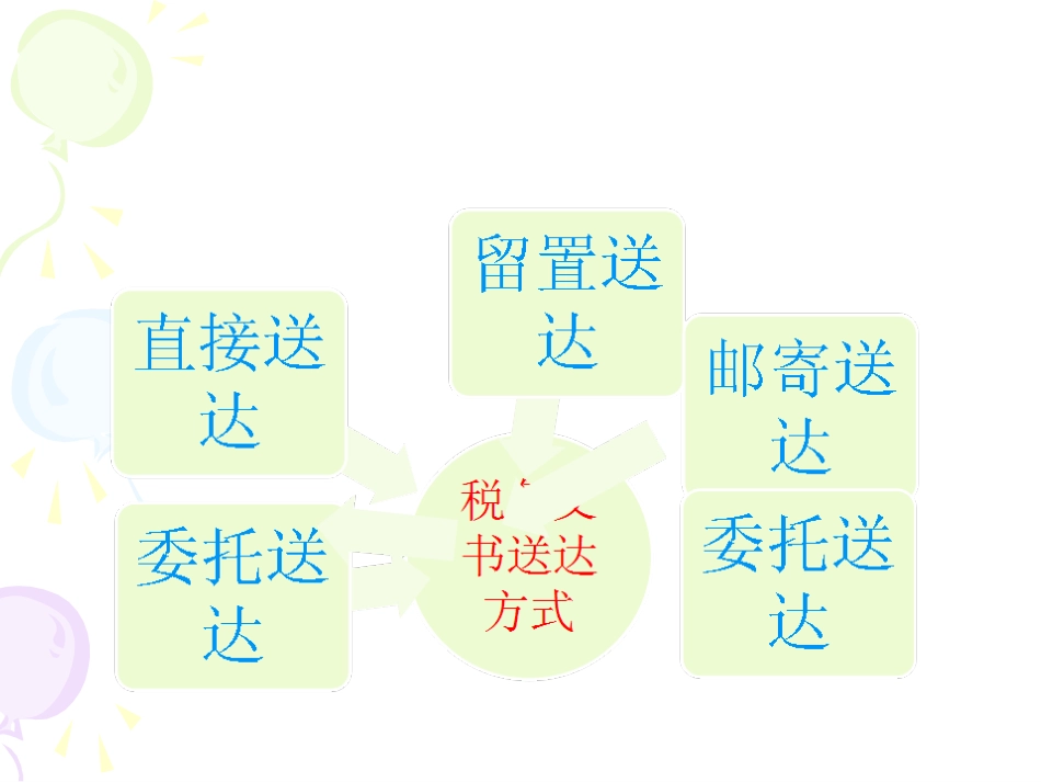 税务文书送达存在的问题与解决途径_第2页