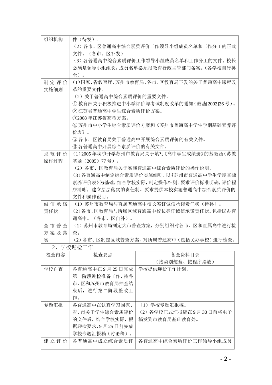 关于组织省普通高中学生综合素质评价抽查工作_第2页