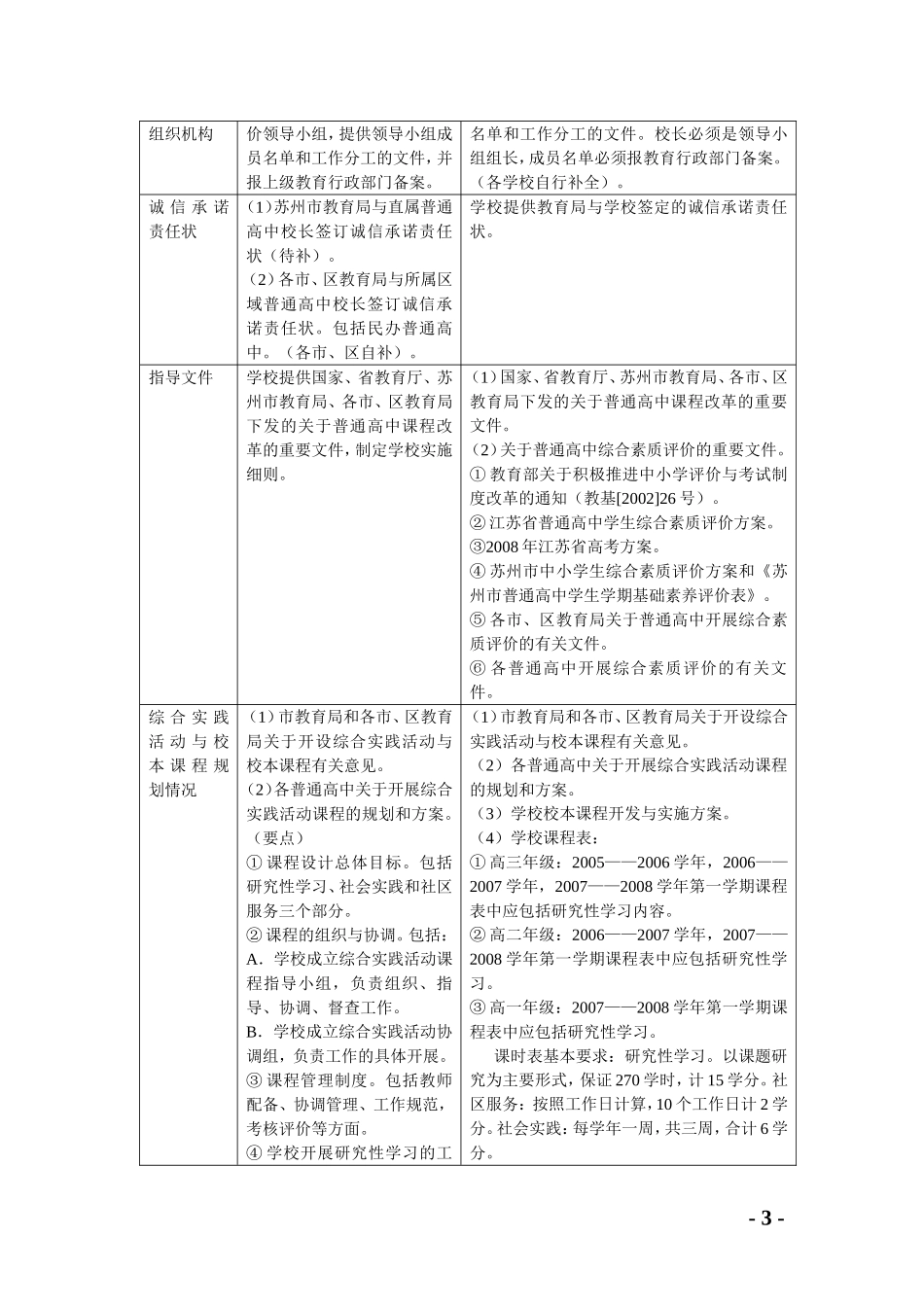 关于组织省普通高中学生综合素质评价抽查工作_第3页