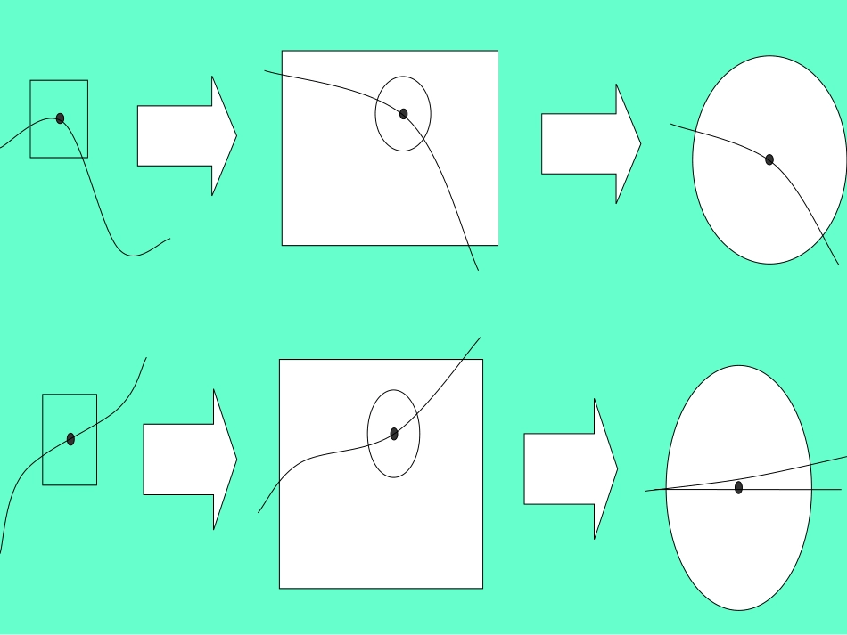 瞬时变化率导数一曲线上一点处的切线_第2页