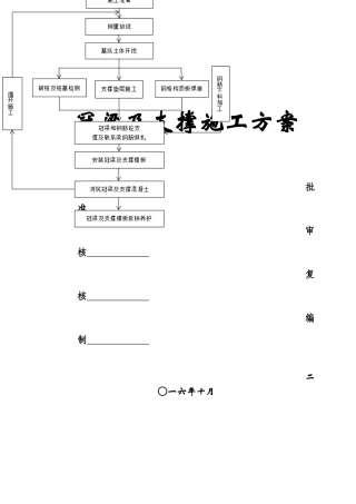 冠梁及钢筋砼支撑施工方案