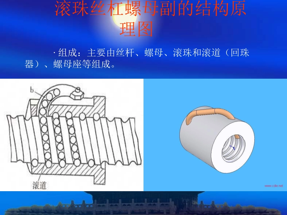 丝杆工作原理PPT课件_第3页