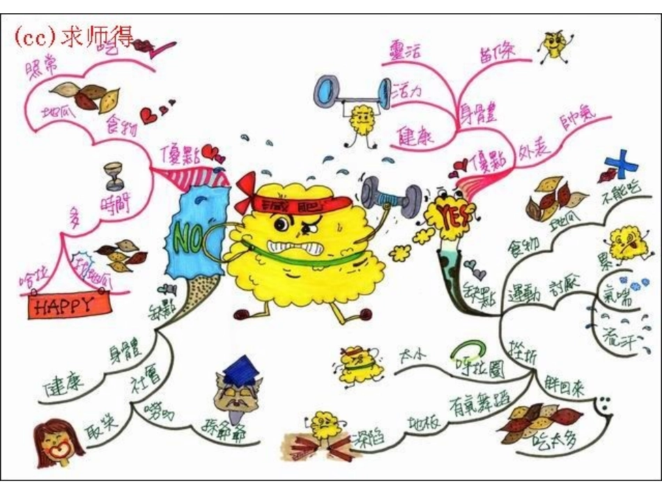 思维导图图例_第1页