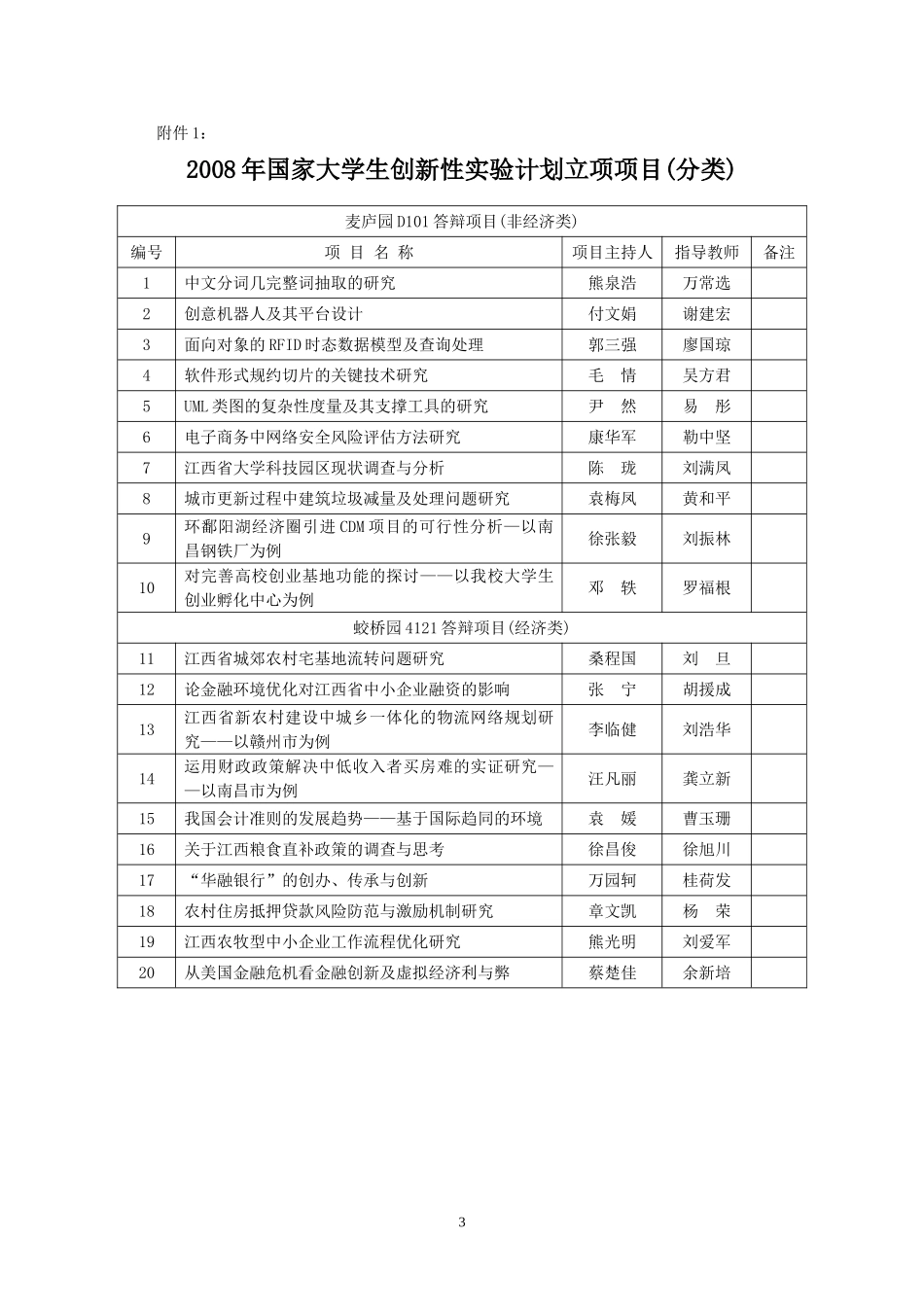 关于组织我校2008年国家大学生创新性实验计划项目_第3页