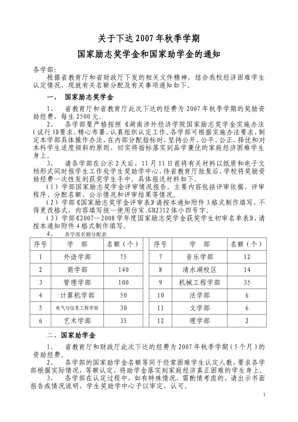 关于下达2007年秋季学期国家励志奖学金和国家助学金的通知_第1页