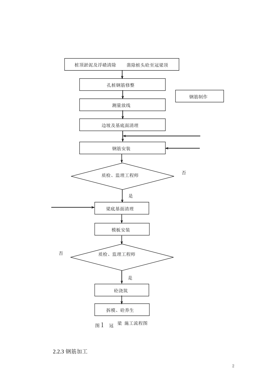 冠梁腰梁施工技术交底_第2页