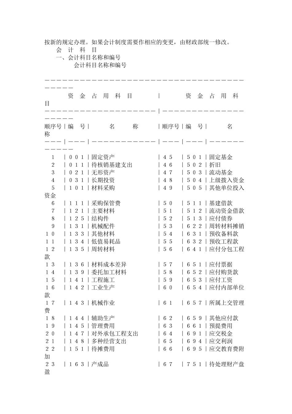 关于修订《国营施工企业会计制度--会计科目和会计报表》的通知_第3页