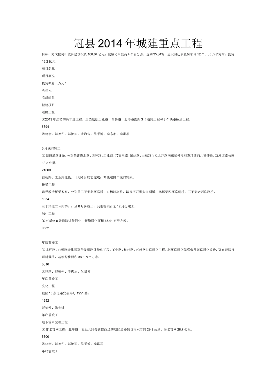 冠县2014年城建重点工程_第1页