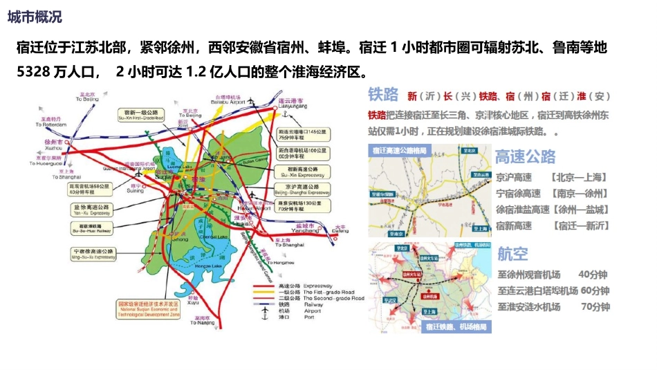 宿迁市城市研究报告_第2页