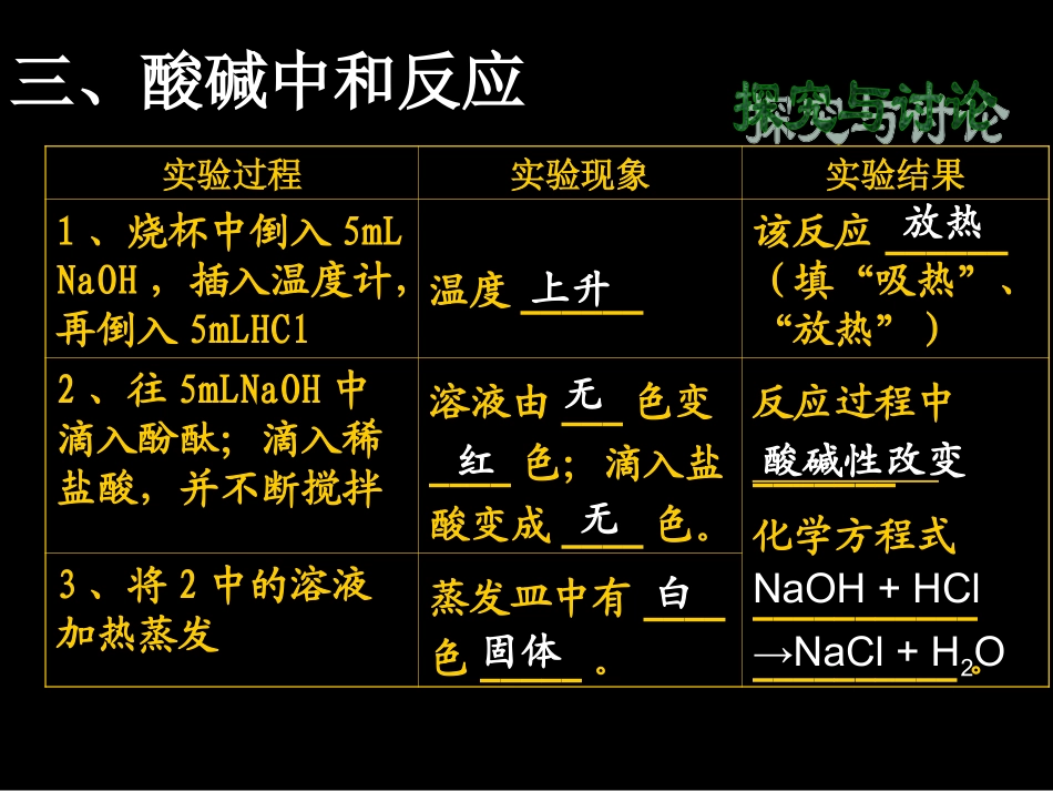 酸碱中和反应_第2页